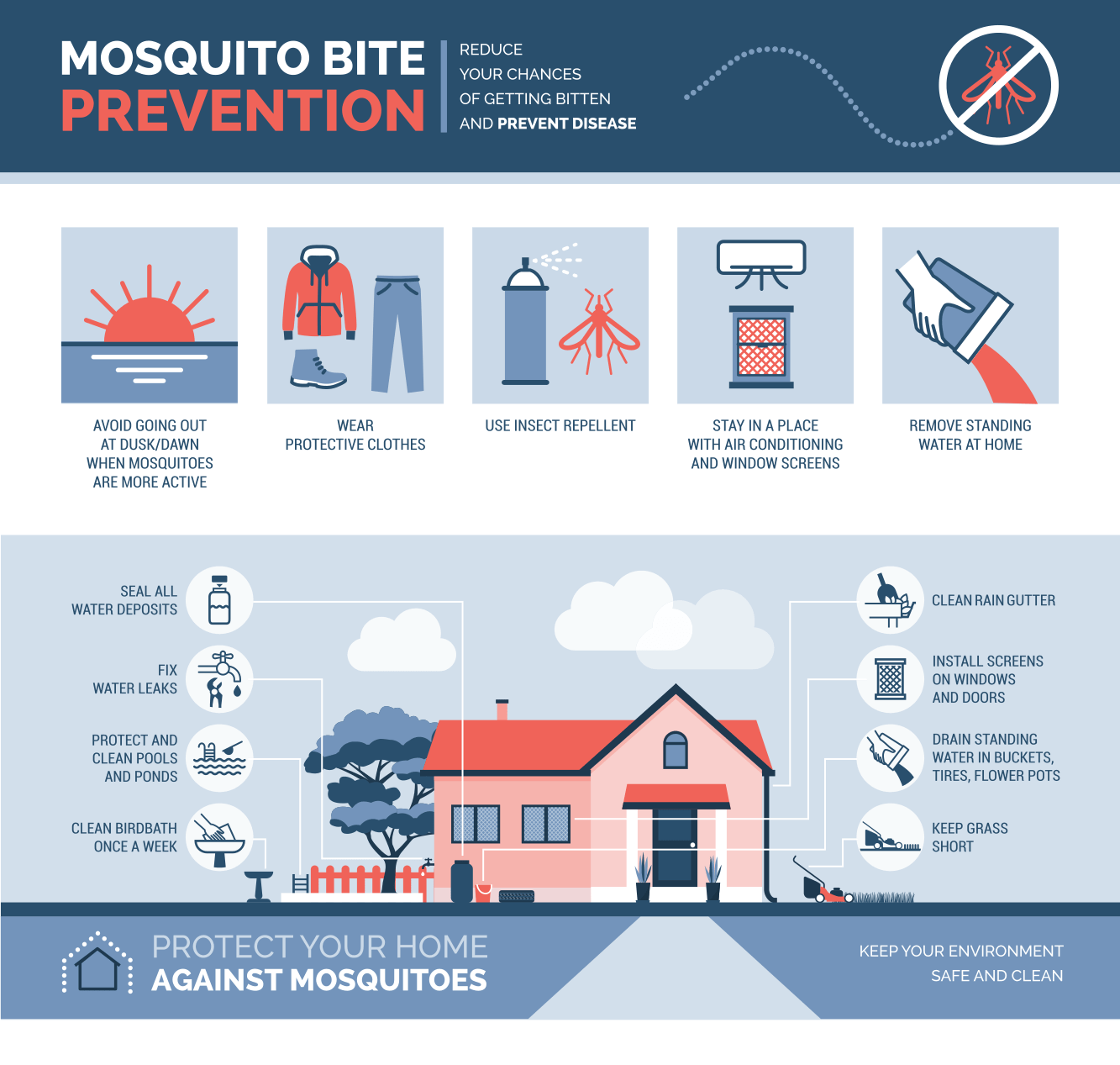 how to Get Rid of Mosquitoes infographic