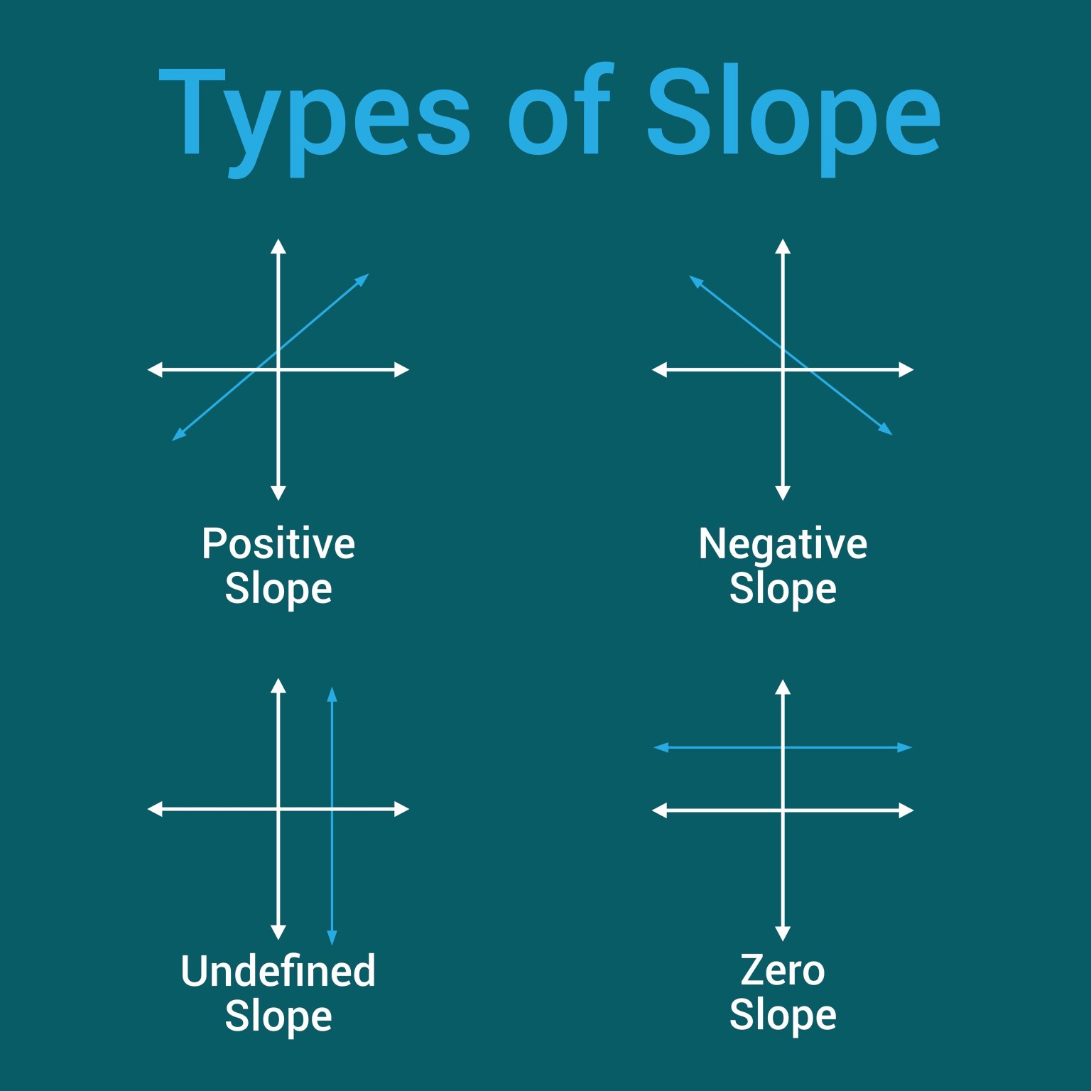 how-to-find-slope-on-google-sheets-step-by-step-guide