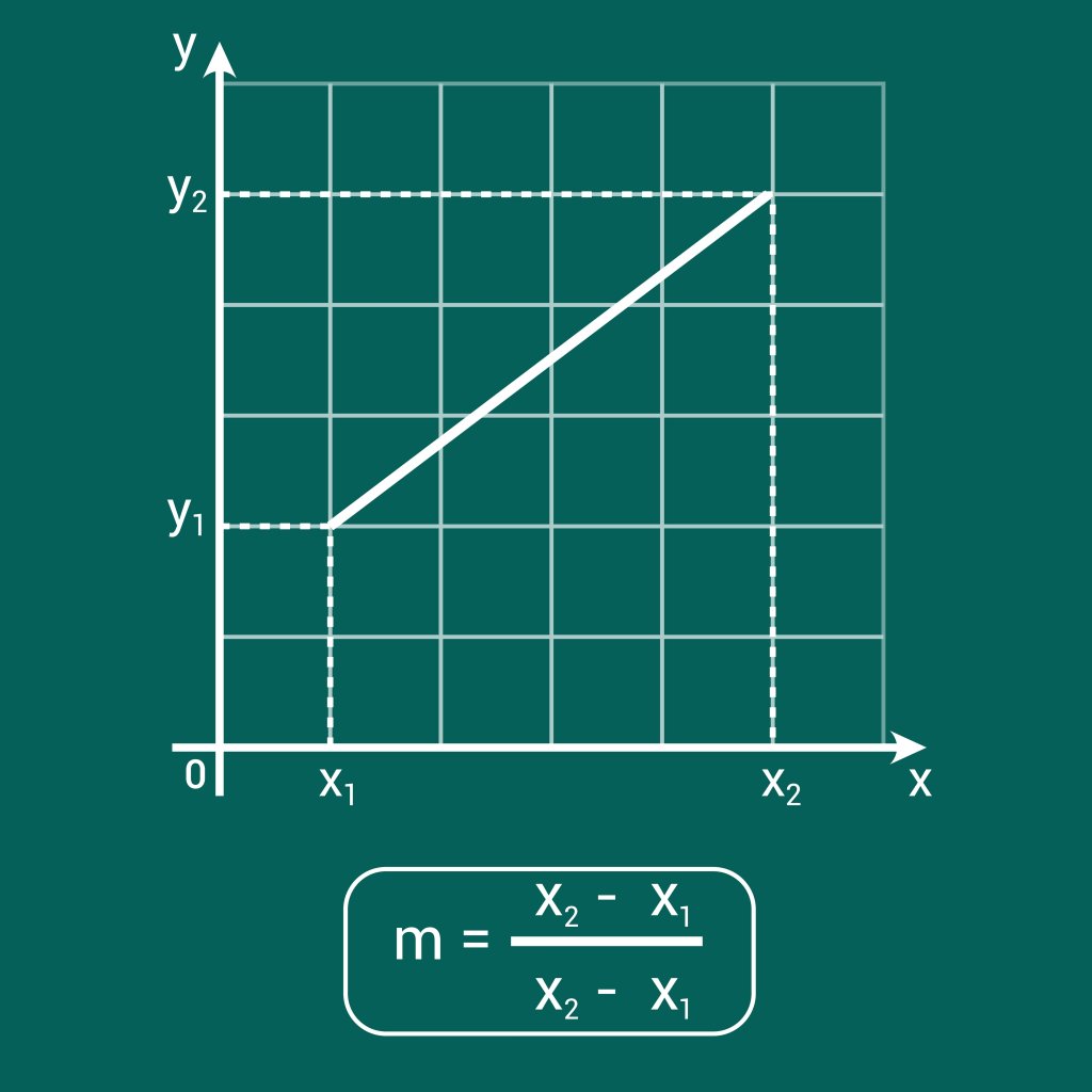 slope-equation