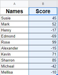 1 How To Make Negative Numbers Red In Google Sheets