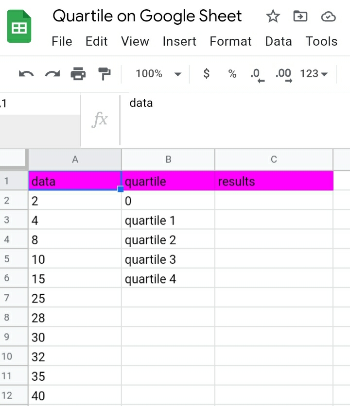 1 how to find Quartiles in Google Sheets