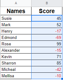 15 How To Make Negative Numbers Red In Google Sheets