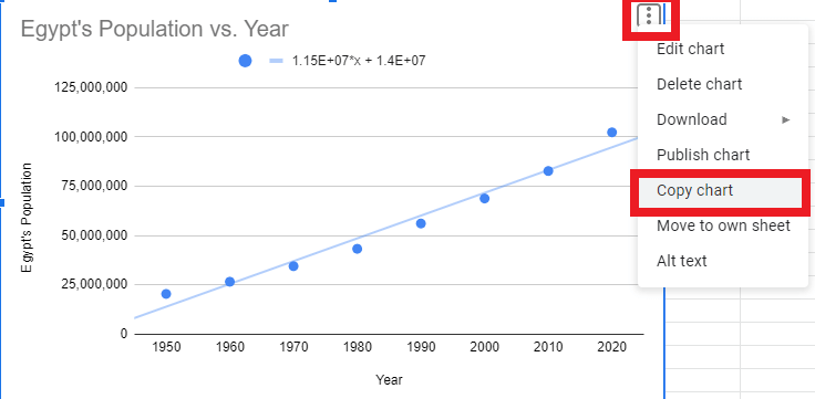 3 How to print a chart in Google Sheets