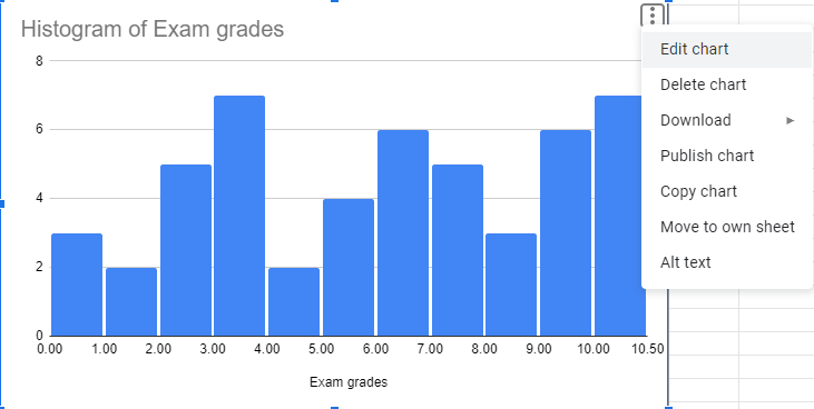 7 How To Make A Histogram In Google Sheets