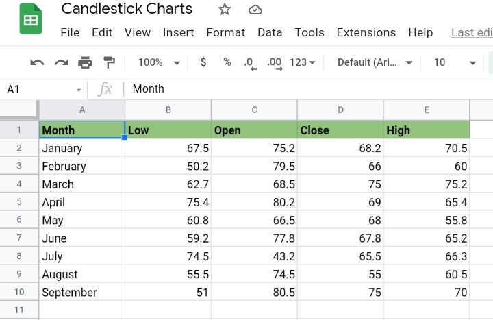 1 How to Create a Candlestick Chart in Google Sheets