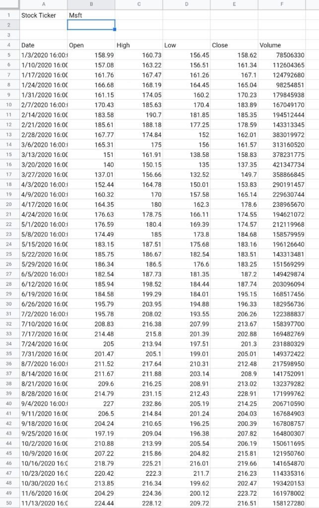 10 How to Create a Candlestick Chart in Google Sheets