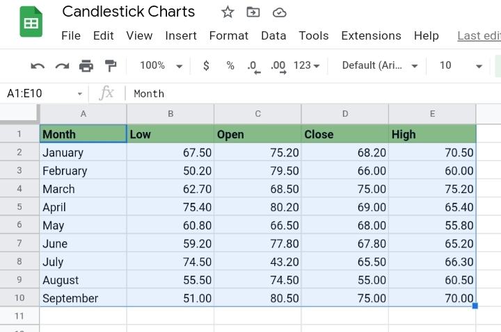 11 How to Create a Candlestick Chart in Google Sheets