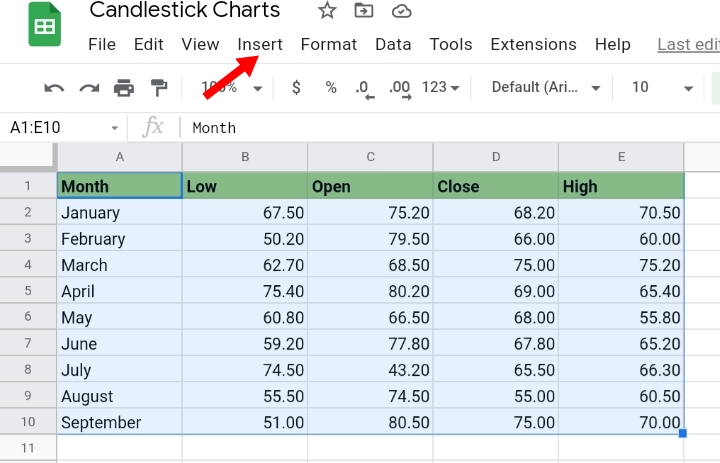 12 How to Create a Candlestick Chart in Google Sheets