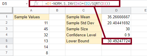 13 How to Calculate the Confidence Interval in Google Sheets