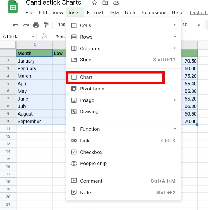 13 How to Create a Candlestick Chart in Google Sheets