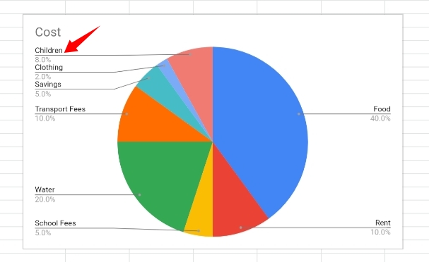 13 How to Create a Pie Chart in Google Sheets