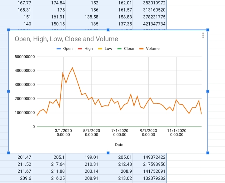 16 How to Create a Candlestick Chart in Google Sheets