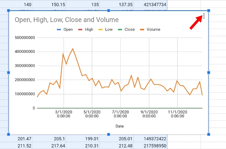 17 How to Create a Candlestick Chart in Google Sheets