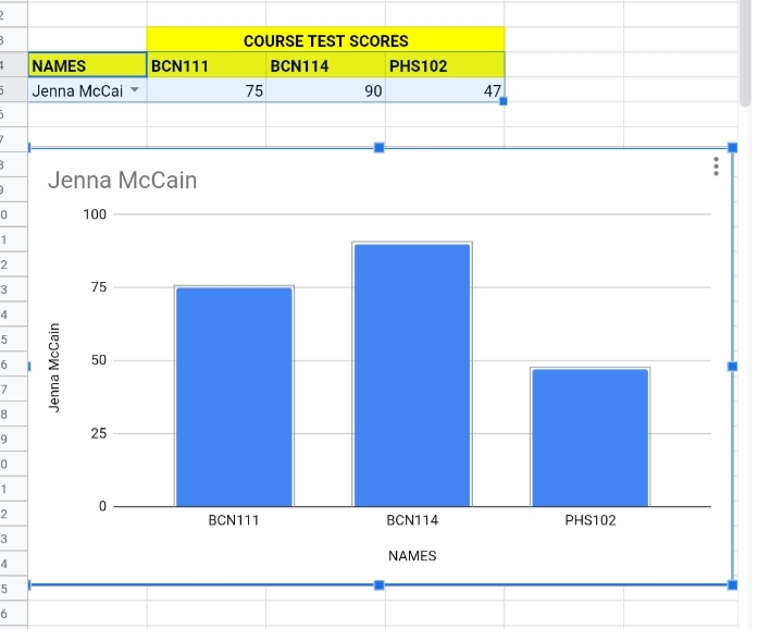 17 How to Get Dynamic Range in Charts in Google Sheets