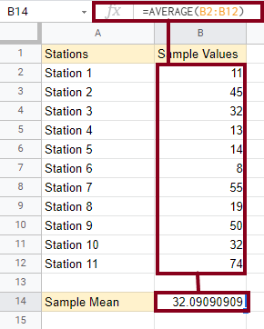 2 How to Calculate the Confidence Interval in Google Sheets