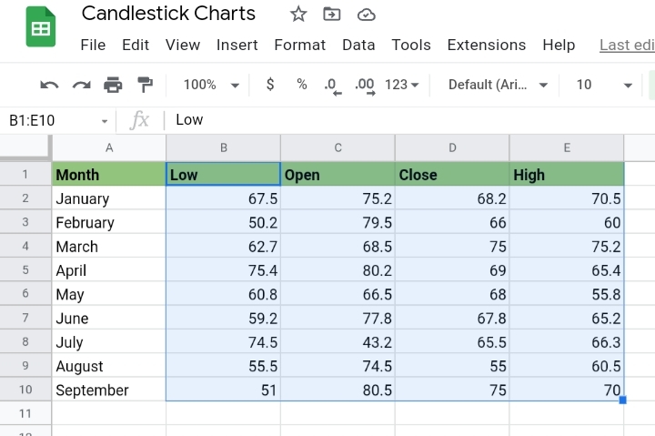 2 How to Create a Candlestick Chart in Google Sheets