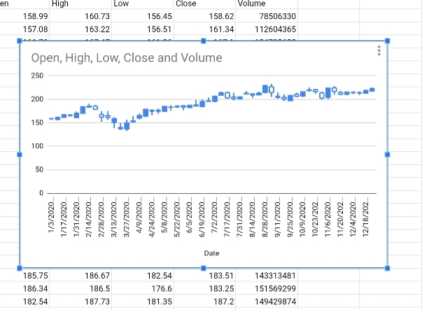 21 How to Create a Candlestick Chart in Google Sheets