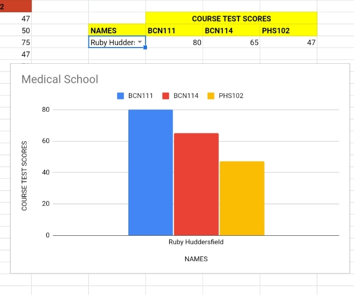 21 How to Get Dynamic Range in Charts in Google Sheets