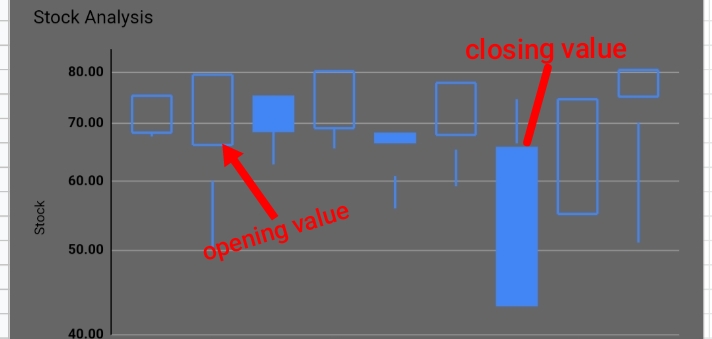 22 How to Create a Candlestick Chart in Google Sheets