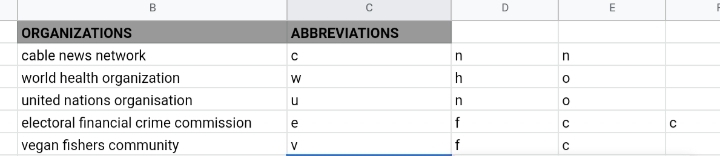 24 Extract the First Letter of Each Word in Google Sheets