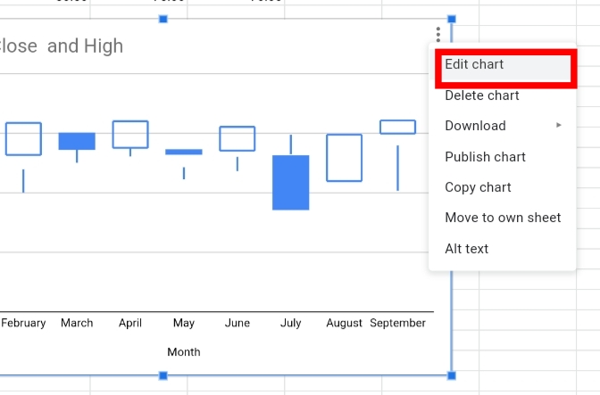 24 How to Create a Candlestick Chart in Google Sheets