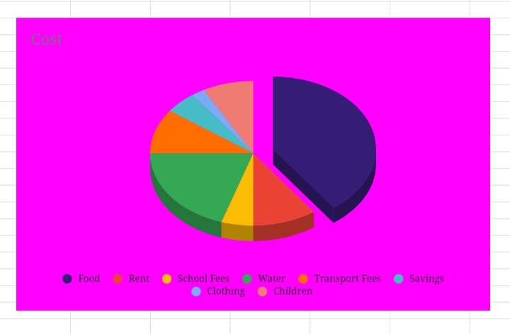 27 How to Create a Pie Chart in Google Sheets