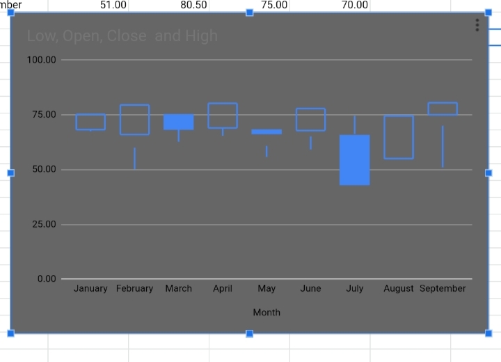 29 How to Create a Candlestick Chart in Google Sheets