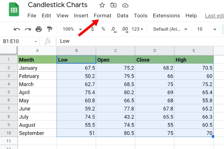 3 How to Create a Candlestick Chart in Google Sheets