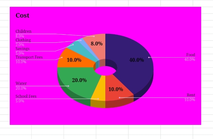 31 How to Create a Pie Chart in Google Sheets