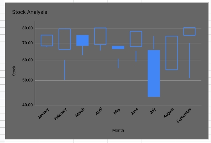 36 How to Create a Candlestick Chart in Google Sheets