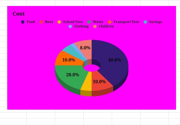 36 How to Create a Pie Chart in Google Sheets