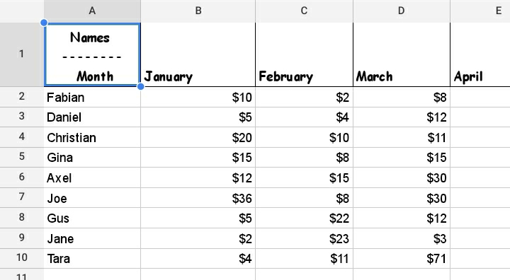 4 How To Insert Diagonal Line In Cell In Google Sheets