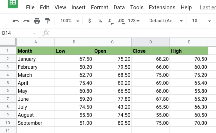 6 How to Create a Candlestick Chart in Google Sheets