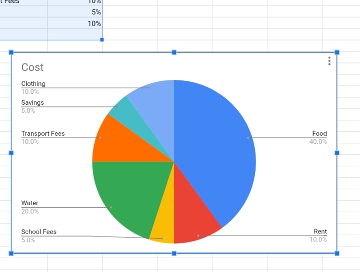 How To Create A Pie Chart In Google Sheets [Depth Details]