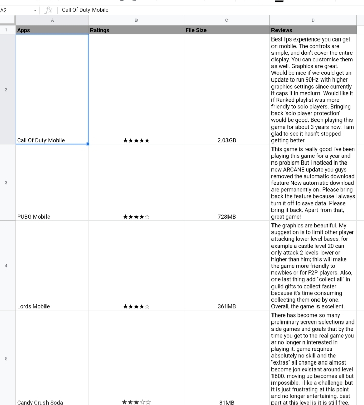 6 How to Wrap Text In Cells In Google Sheets