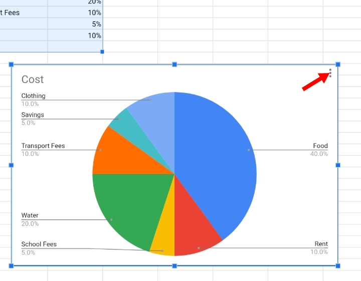 7 How to Create a Pie Chart in Google Sheets