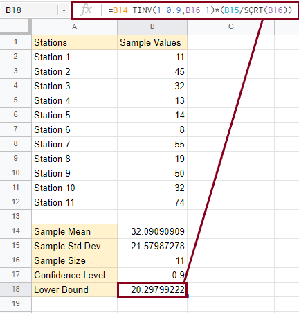 8 How to Calculate the Confidence Interval in Google Sheets