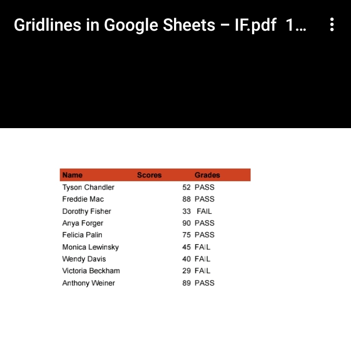 12How To Hide And Show Gridlines In Google Sheets