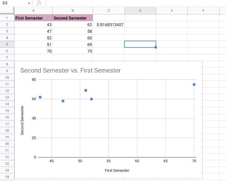 13How To Find Correlation In Google Sheets