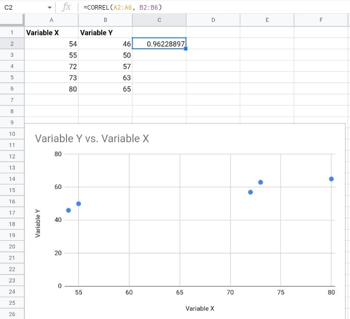 1 How To Find Correlation In Google Sheets