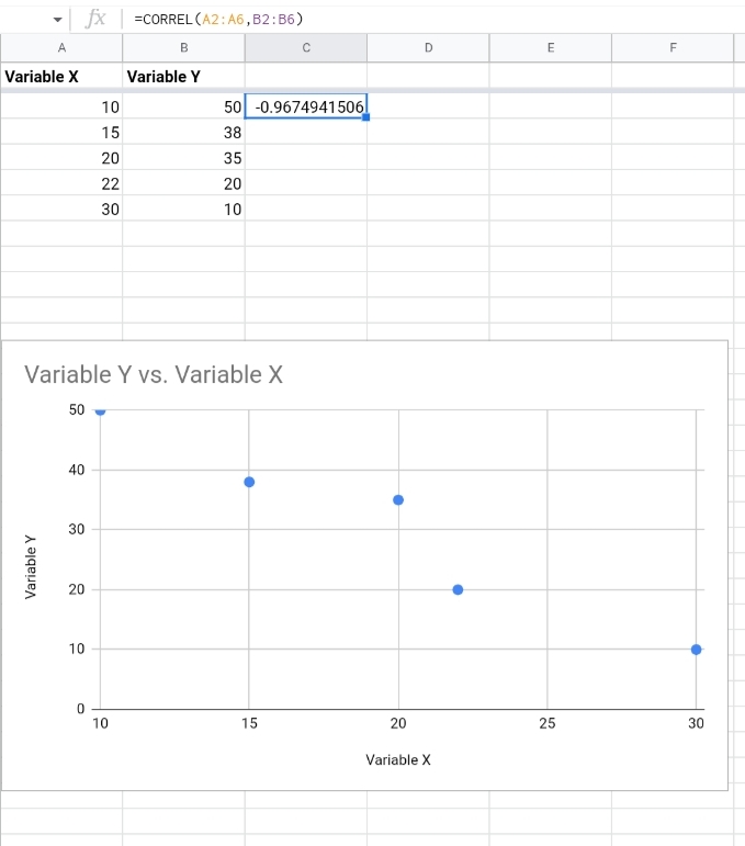 2How To Find Correlation In Google Sheets