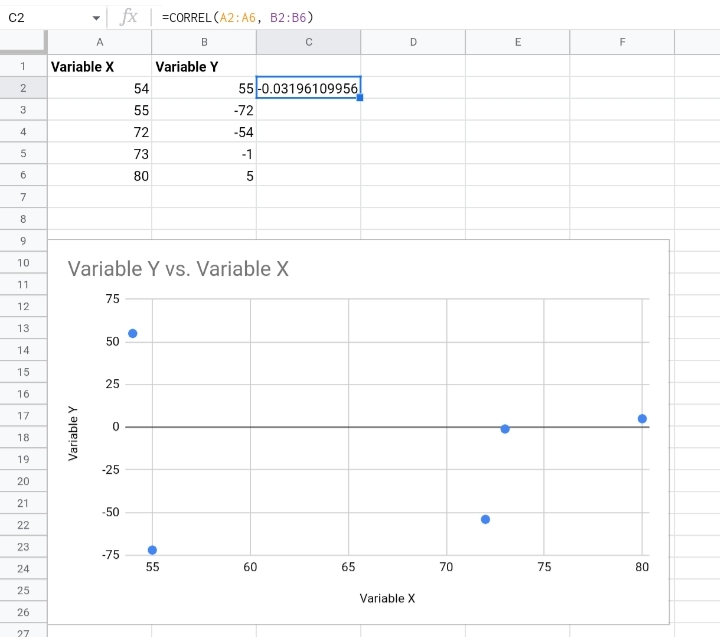 3How To Find Correlation In Google Sheets