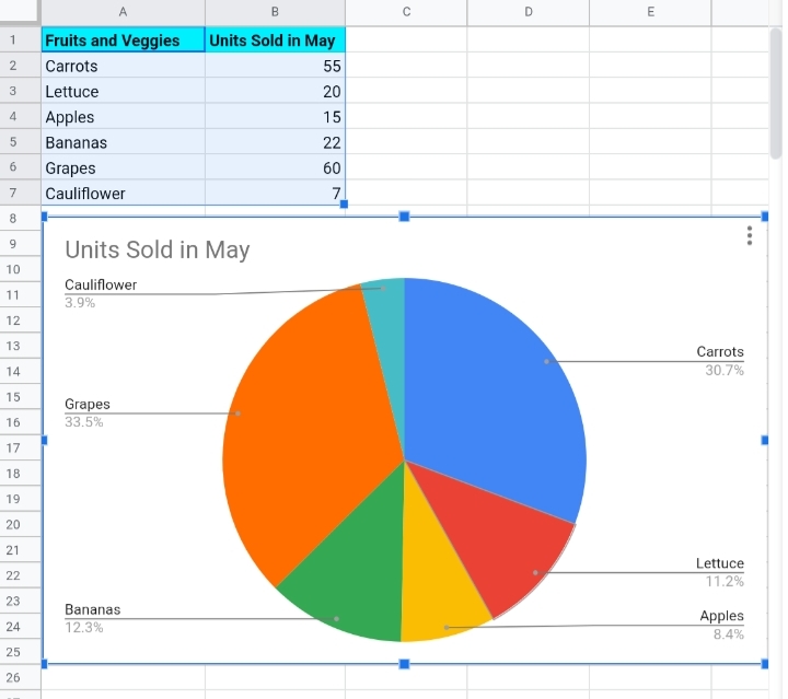 6How To Add Error Bars In Google Sheets