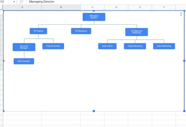 12 How To Create An Org Chart In Google Sheets