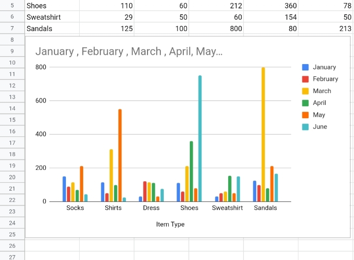 12 How To Make A Bar Graph In Google Sheets