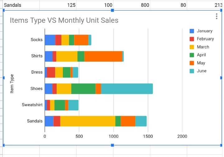 14 How To Make A Bar Graph In Google Sheets