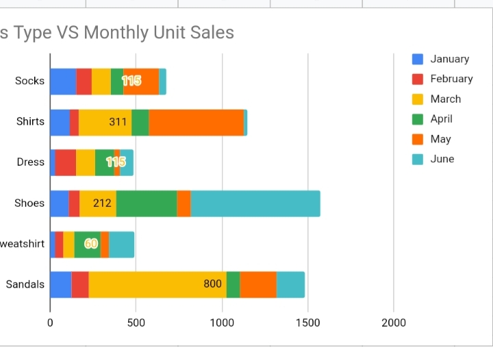 23 How To Make A Bar Graph In Google Sheets