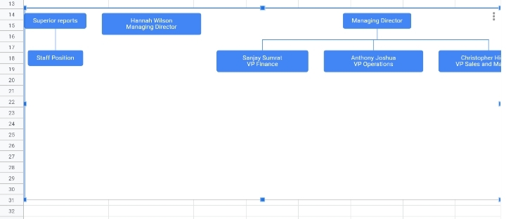 25 How To Create An Org Chart In Google Sheets