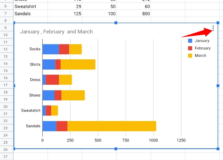 32 How To Make A Bar Graph In Google Sheets