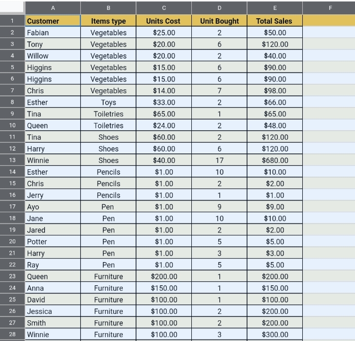 33How To Make A Table In Google Sheets